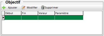 Objectif